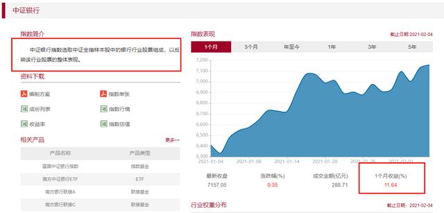 银行主题基金还值得长期持有吗