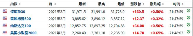 比特币又疯了 涨破56000美元 24小时8.5万人爆仓！这次能否指引A股反弹？