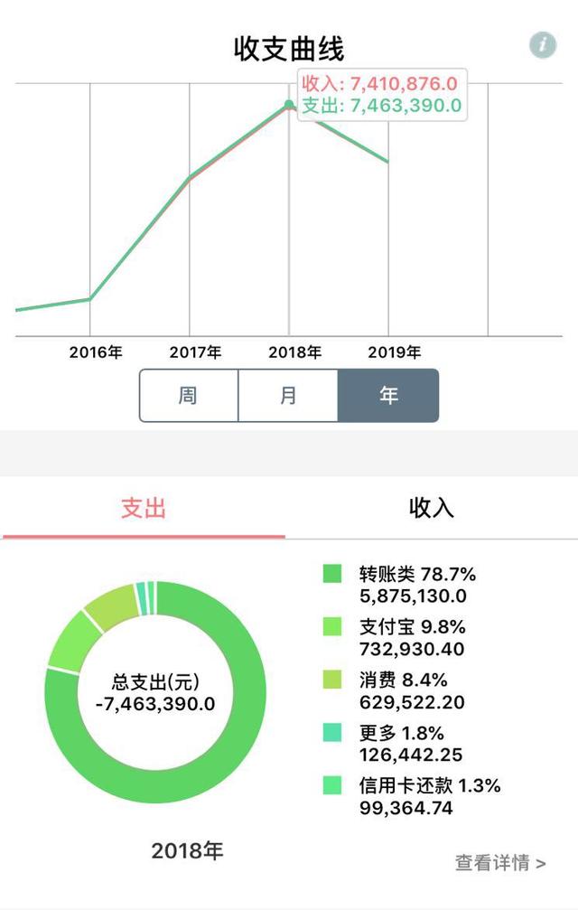 我的工商银行信用卡是这么提额的，你也可以试试