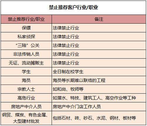 信用卡被拒