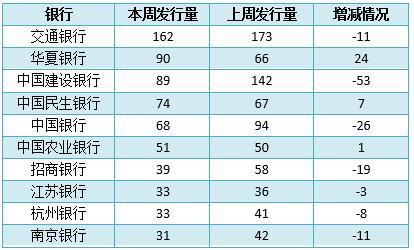 银行有什么理财基金