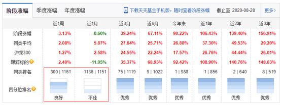 招商银行下好的基金产品有哪些