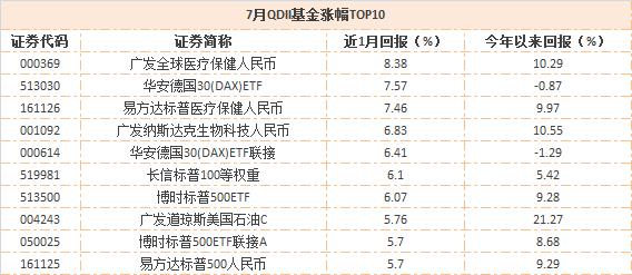 银行 基建产业基金