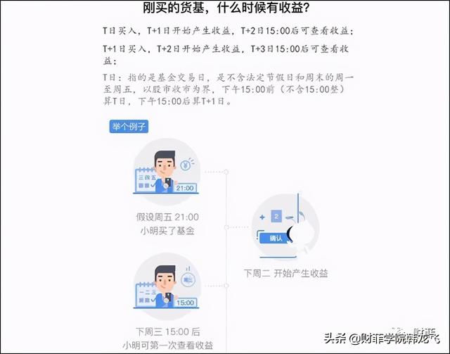 交通银行基金买卖规则