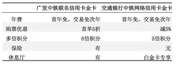 中铁联名信用卡对比，购票返现多倍积分哪个更值？