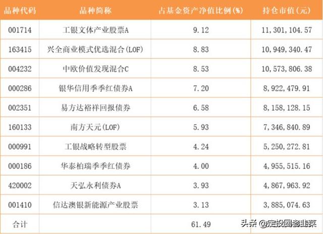 养老目标基金 银行