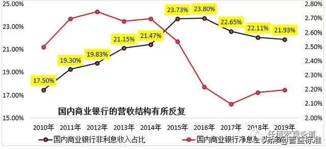 商业银行中间业务 基金托管