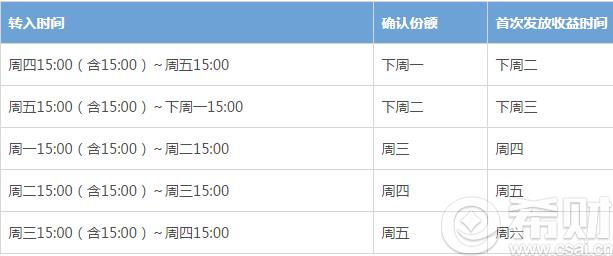 10万存余额宝一年利息多少？怎么计算？