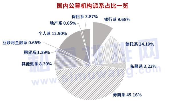 银行的都是公募基金吗