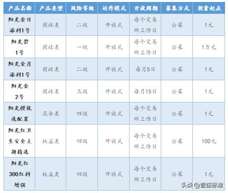 通过银行做基金定投可以吗(银行理财也可以定投)