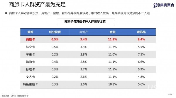 2016Q1信用卡报告（人群篇）：信用卡网络化进程有待加速 支付移动化趋势明显 