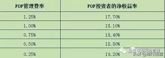 股权母基金与银行关系