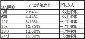 浦发银行信用卡分期一次性手续费