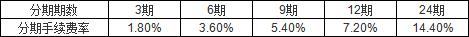 浙商银行信用卡消费分期手续费