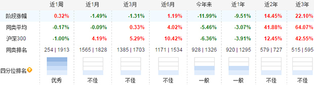 广发小盘成长混合（LOF）（