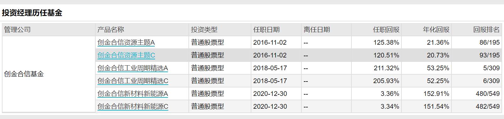 创金合信基金代销银行(创金合信竞争优势15天只卖了30亿)