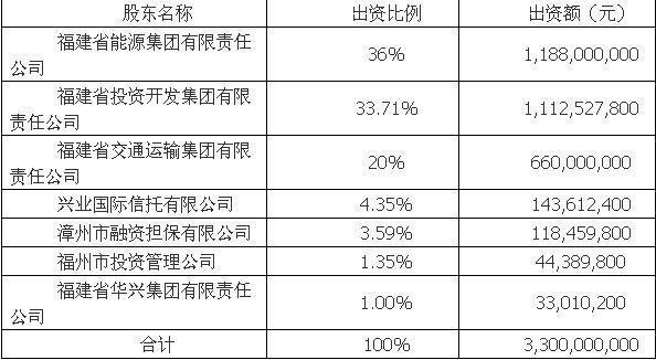 华夏银行和基金的关系