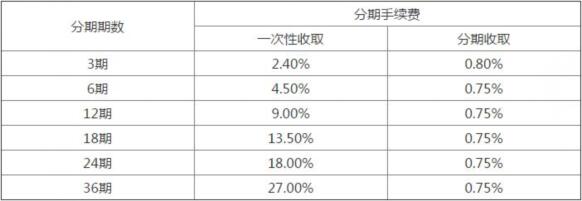 兴业银行信用卡现金分期