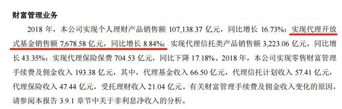 招商银行基金代销规模