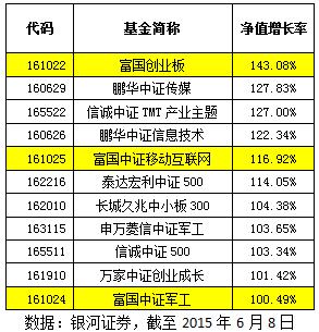 银行分级基金 母基金净值