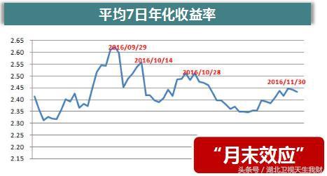 货币基金相当于存在银行