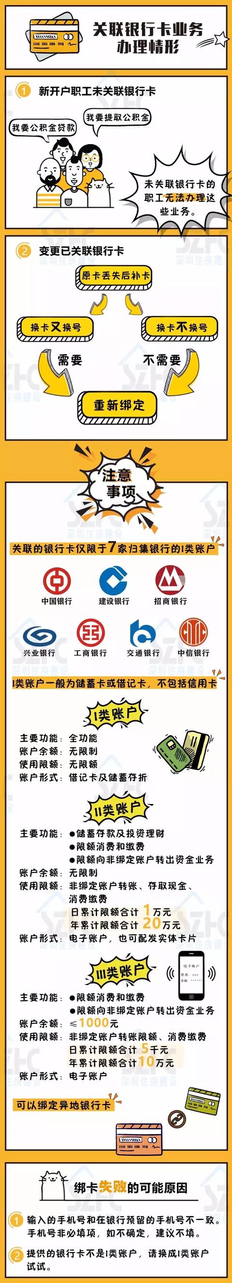 深圳公基金卡关联银行卡