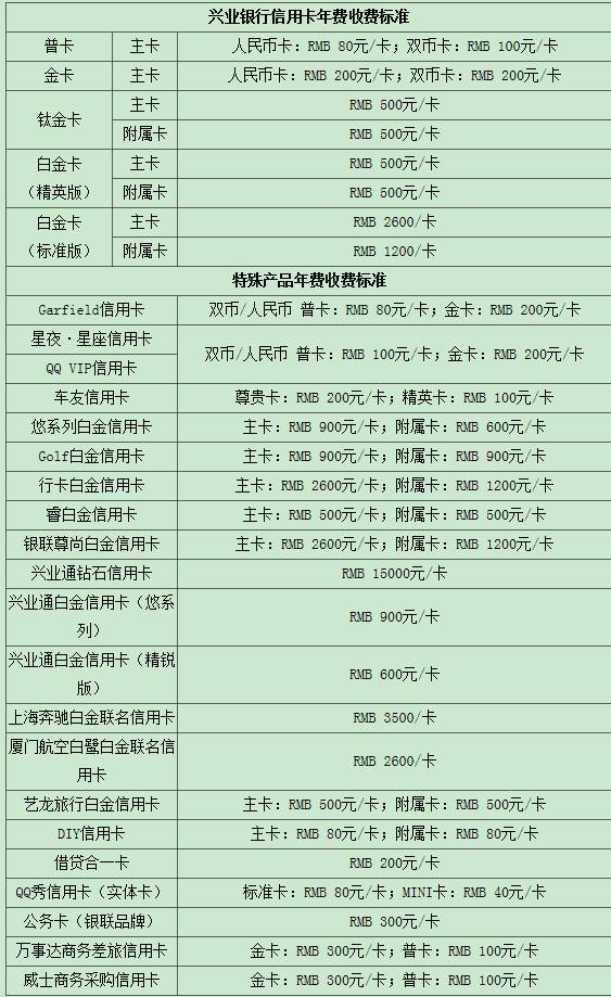 兴业银行信用卡年费收费标准