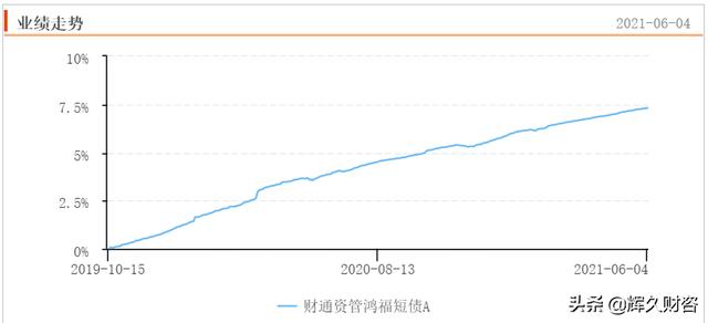 短债基金可以打败银行理财吗