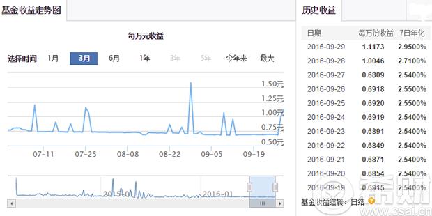 国金证券佣金宝预期收益率 佣金宝预期收益率查询