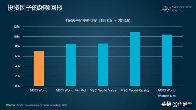 银行基金经理收费