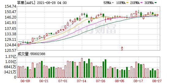 K图 AAPL_0