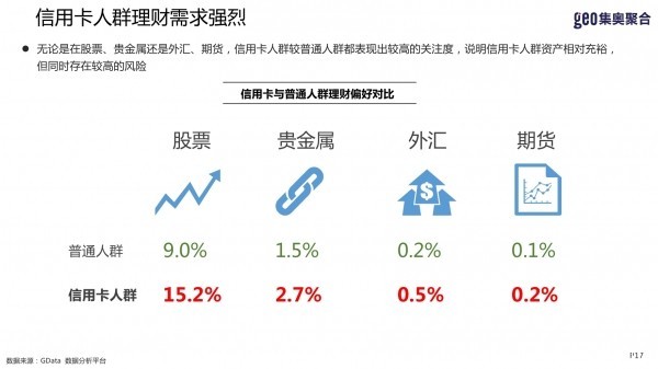 2016Q1信用卡报告（人群篇）：信用卡网络化进程有待加速 支付移动化趋势明显 