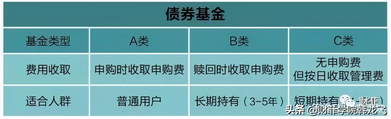 交通银行基金买卖规则