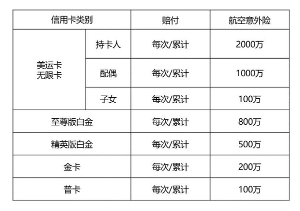 中国银行信用卡赠送这么多保险权益，你可知道？