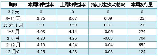 银行有什么理财基金