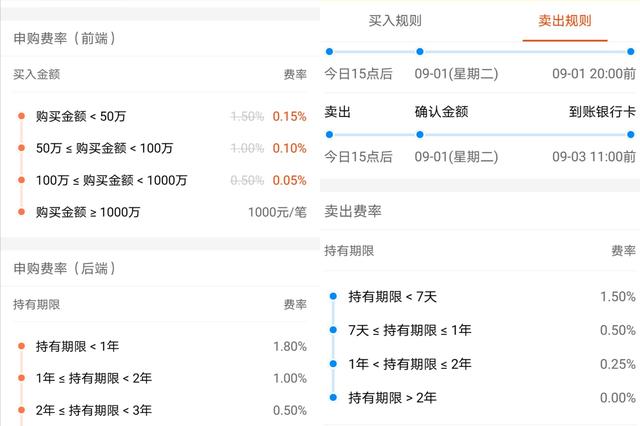 买基金为什么银行贵支付宝却便宜