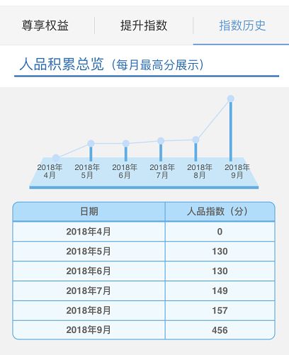 信用卡被推荐人逾期，推荐人遭到风控！