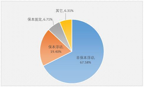 开放式基金相比银行理财产品排行