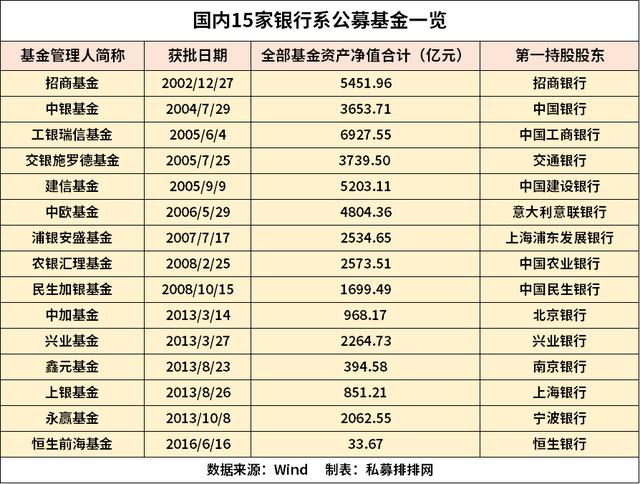 银行的都是公募基金吗