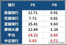 中证银行基金低估