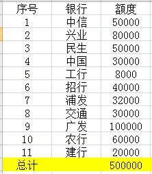 信用卡账单日怎样修改最合适？