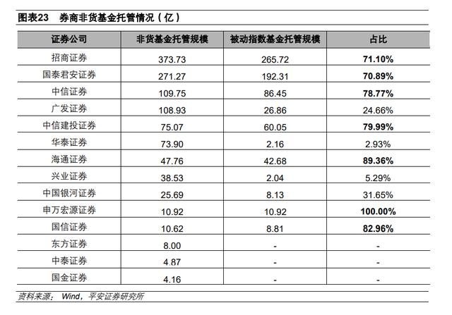 银行券商基金