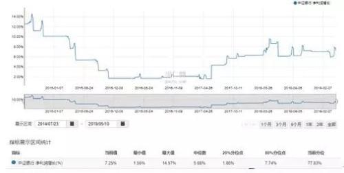 现在银行指数基金还值得投资吗(现在适合投资银行指数基金吗)