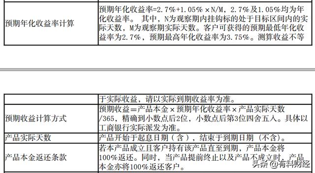 工商银行在售基金理财产品