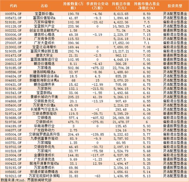 新城控股银行基金