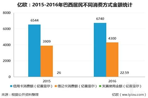 桑巴舞曲：Nubank奇袭信用卡市场