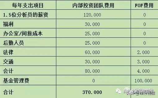 股权母基金与银行关系