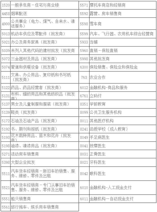 多银行调整信用卡积分规则！这些MCC再无积分