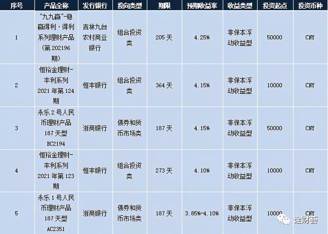 银行基金理财排行榜