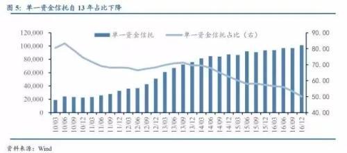 银行 私募基金通道业务